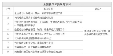 沈陽皇姑區(qū)社會(huì)保險(xiǎn)服務(wù)中心數(shù)字化轉(zhuǎn)型之路——攜手世界工廠網(wǎng)全球企業(yè)庫引領(lǐng)軟件開發(fā)新趨勢(shì)