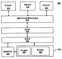 計(jì)算機(jī)軟件開(kāi)發(fā)方法與系統(tǒng)及其在專利搜索中的應(yīng)用
